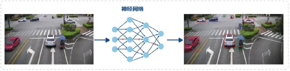 AI篇 | 視頻編解碼技術